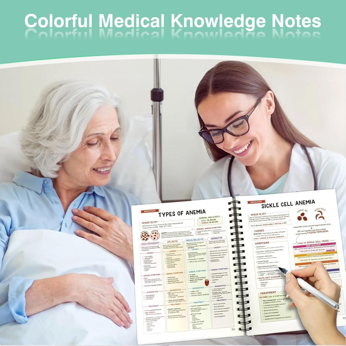 The Complete Nursing School 4 Dummies, 2025 Edition